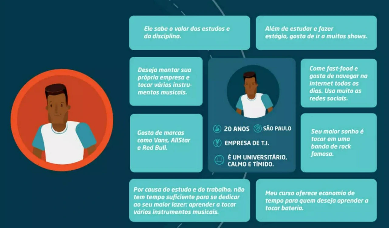 Exemplo de Persona Preenchida